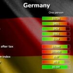 Rental Prices in Germany: City-by-City Cost Comparison